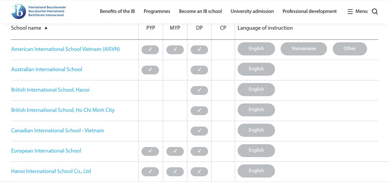 Một số trường IB tại Việt Nam